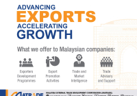 Malaysia Ranking Advancing Exports