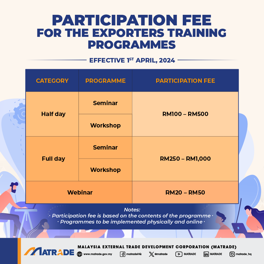 participation fee for the exporters training programmes
