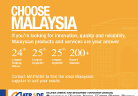 Malaysia Ranking - Choose Malaysia