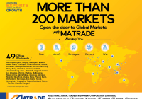 More Than 200 Market